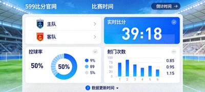 599比分官网实时足球比分数据分析界面，展示球队控球率、射门次数等统计数据